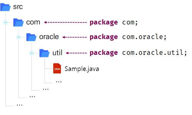 java-package