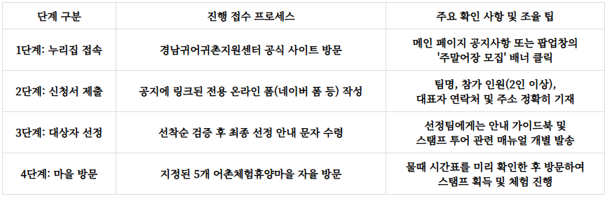 경남주말어장