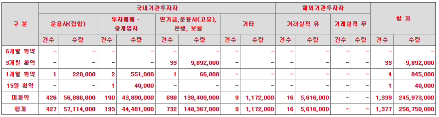 빅토리콘텐츠 수요예측 결과(상장일 예측)