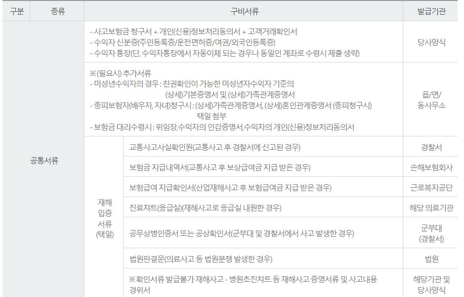 보험금청구 공통서류