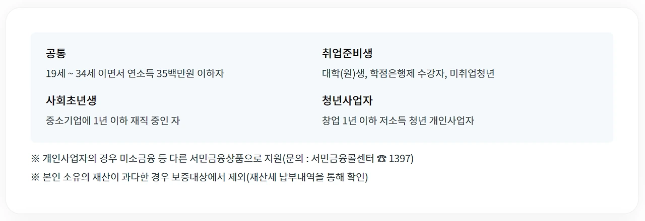 햇살론 Youth (청년 햇살론) 자격 안내 이미지