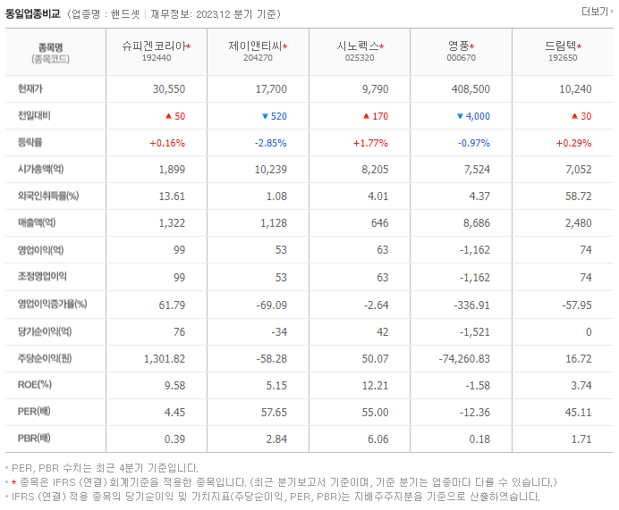 슈피겐코리아_동종업비교자료