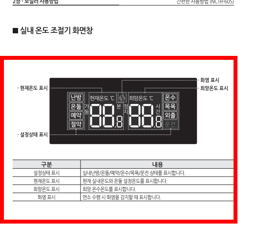 귀뚜라미보일러 온도조절기 사용법 절약법