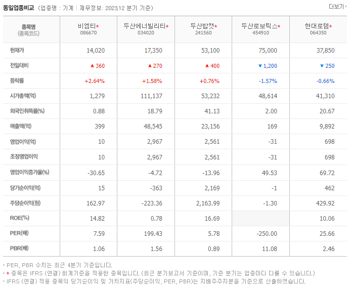 비엠티_동종업비교자료