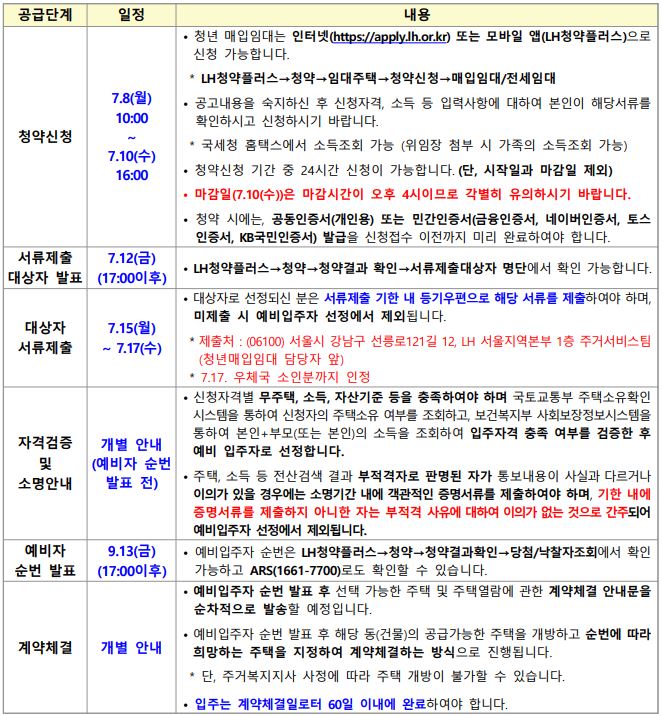 공급일정 안내