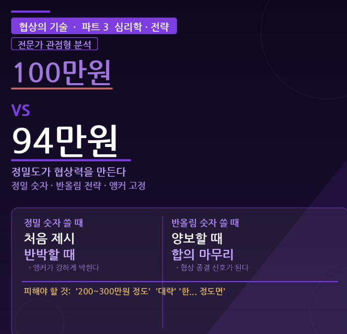 숫자를 말하는 방식이 협상 결과를 바꾼다