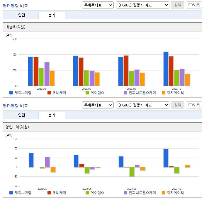 제이브이엠_업종분석