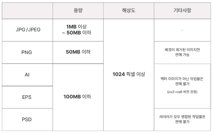 크라우드픽-이미지-업로드-사이즈-용량-해상도