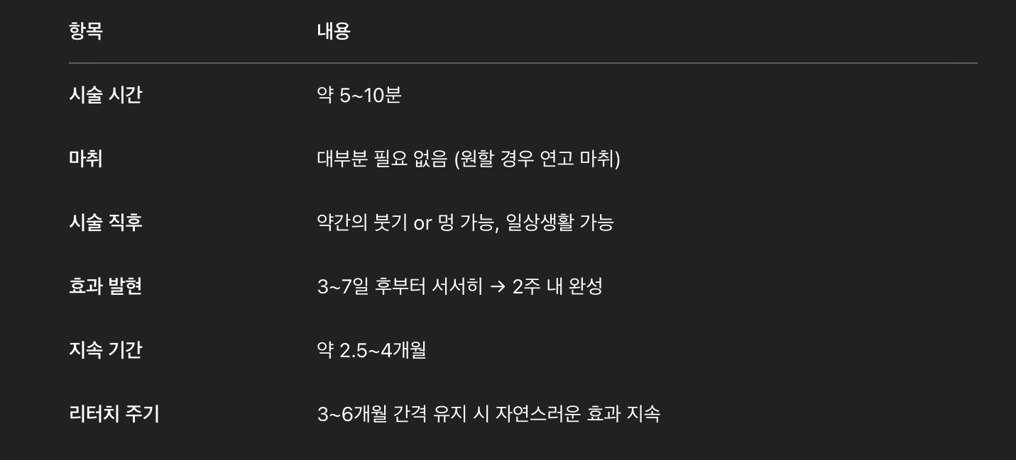 시술 정보
