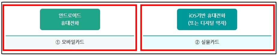 기후동행카드 신청방법 및 사용방법 알아보기 (4)