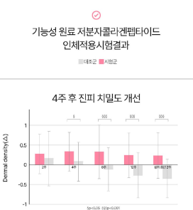 에버콜라겐 효과/출처:쿠팡