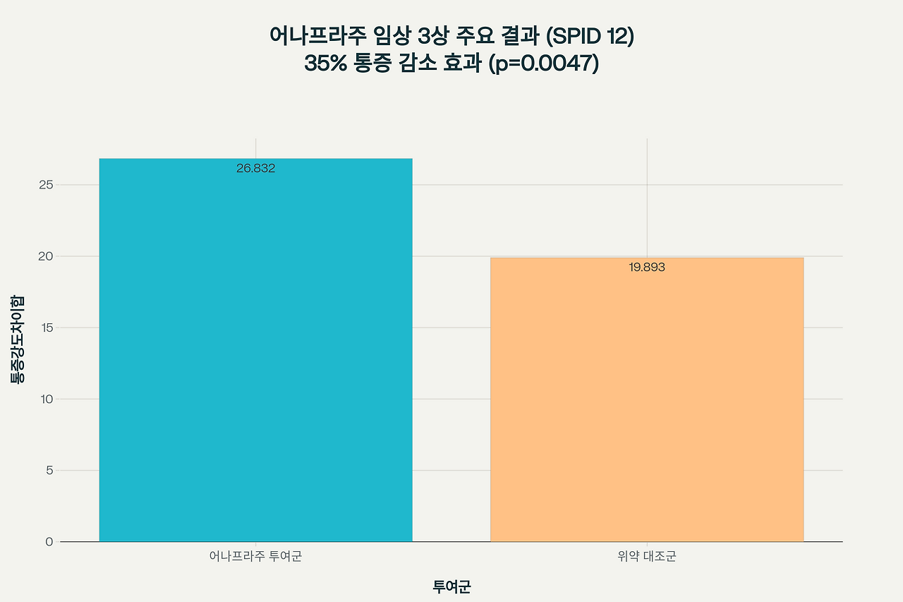 어나프라주