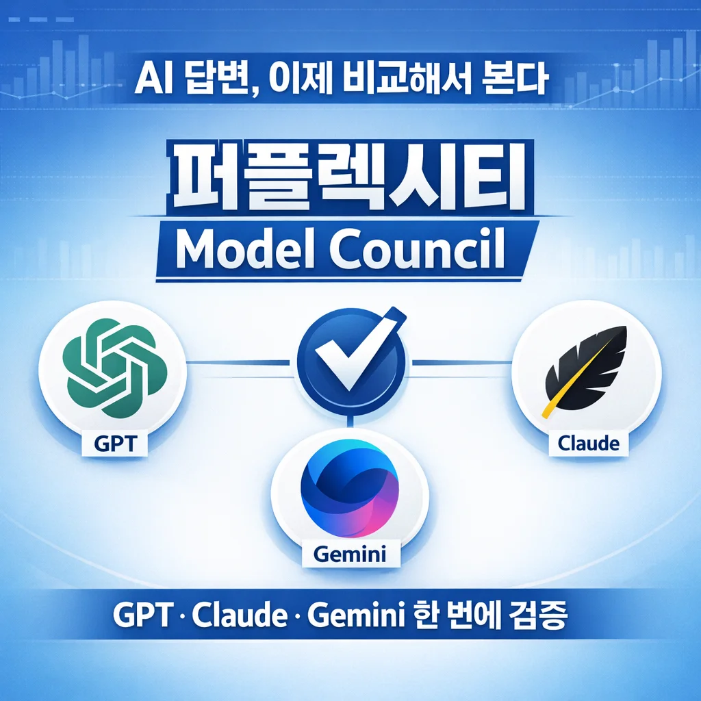 퍼플렉시티 AI 모델 카운실, 신뢰성 높은 AI 답변 비교 기능 등장