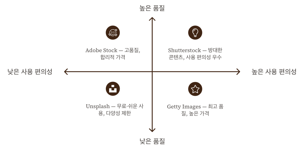 어도비 스톡 vs 경쟁사 비교 그래픽 이미지