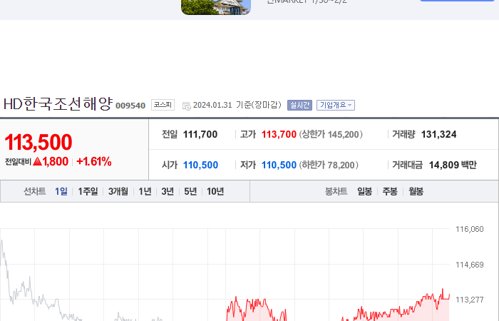 hd한국조선해양 주가