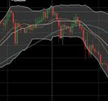 rsi보조지표 보는법 사이트 소개