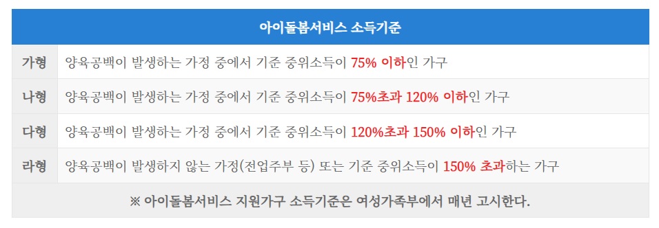 아이돌봄서비스