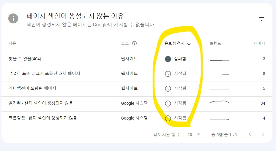 색인이-생성되지-않은-페이지-점검