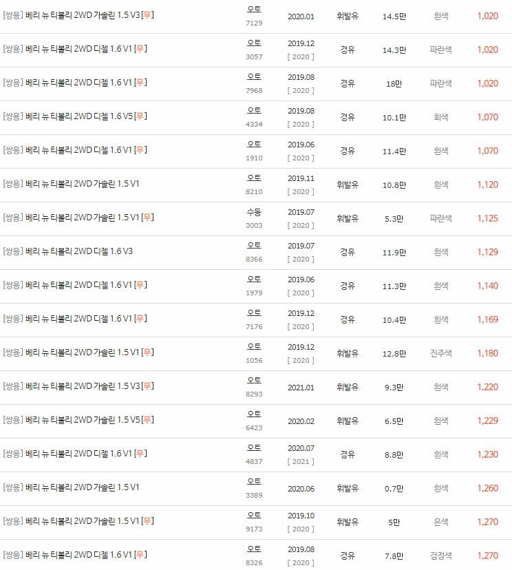 2019~2023년식 베리 뉴 티볼리 중고차 시세
