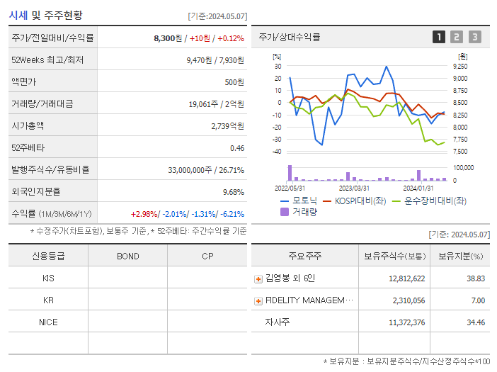 모토닉_기업개요