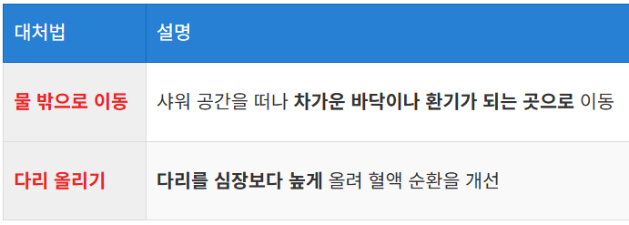욕실에서 열실신 발생 시 대처법