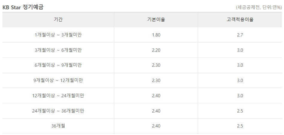 기본이율