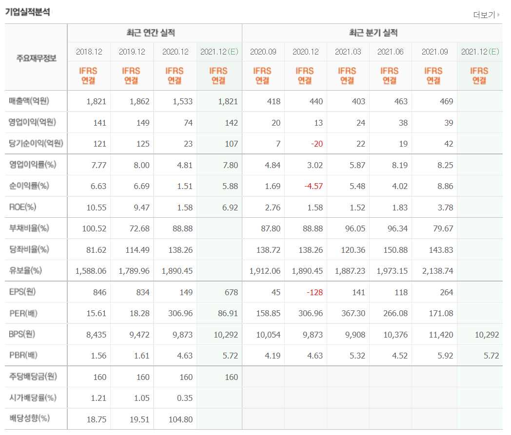 수소연료전지 관련 주식 정리