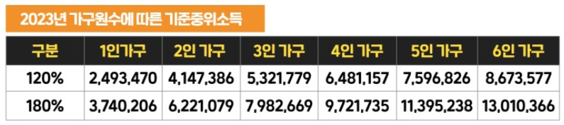 120%-및-180%에-대한-기준중위소득표