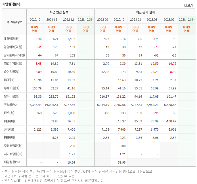 원준_실적자료