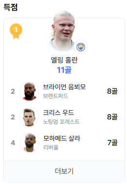 프리미어리그 순위