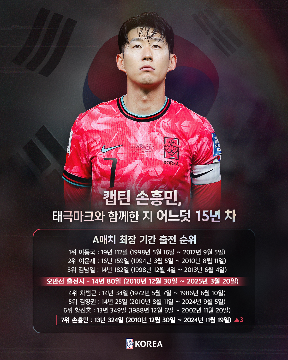 한국 오만 축구 중계방송 보기