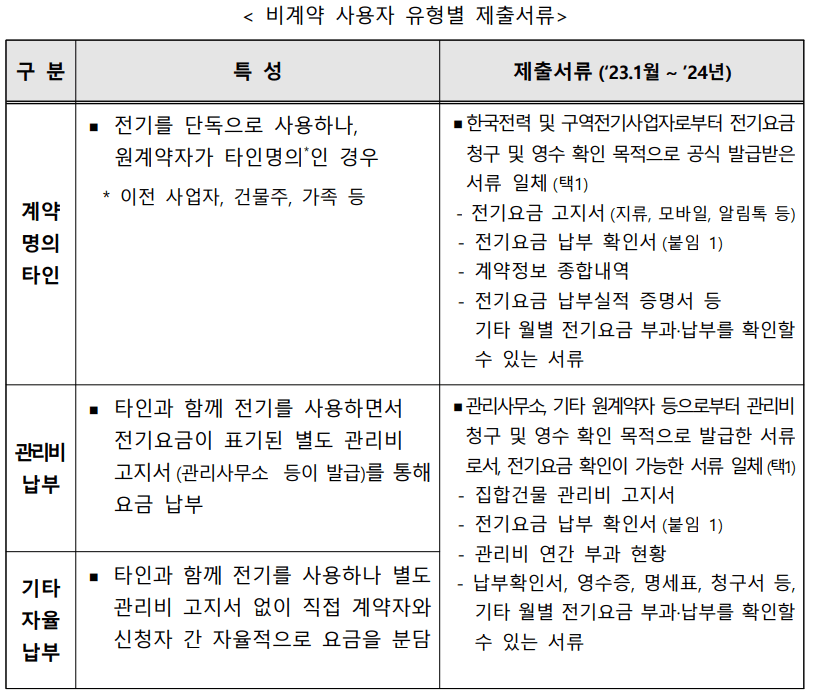 제출서류
