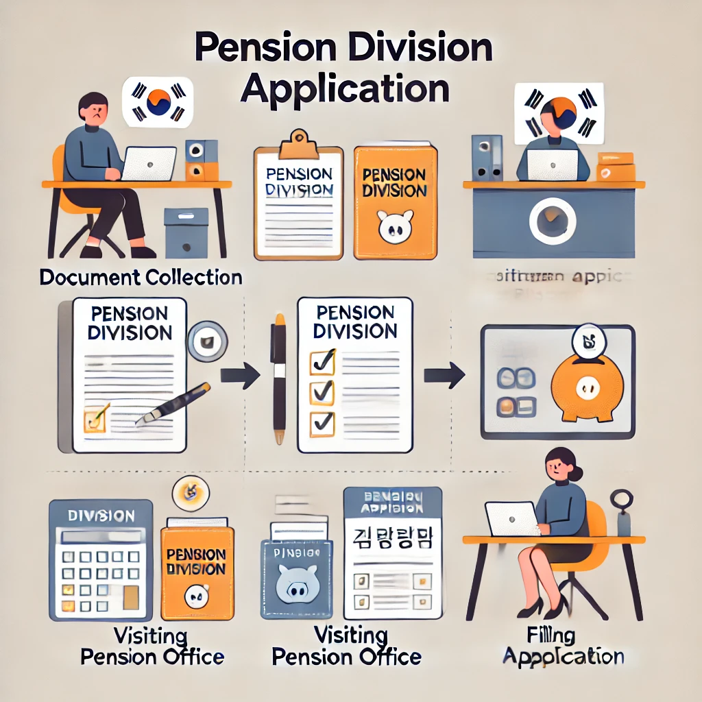 이혼시 국민연금 분할