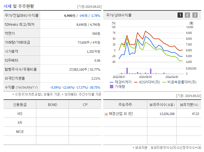 태경비케이_기업개요