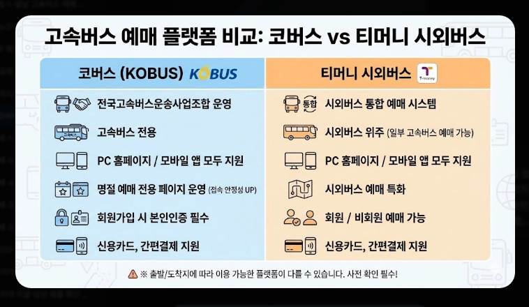 설날 고속버스 예매(방법, 일정)(2026년 + 꿀팁)