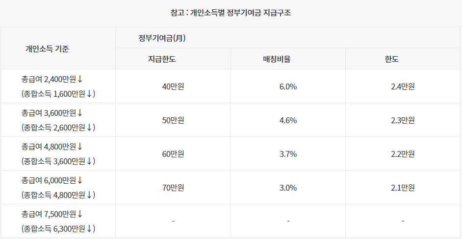 청년도약계좌