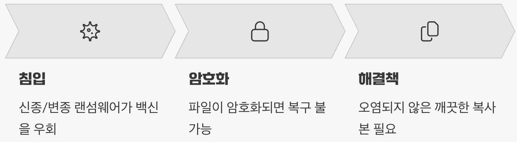 왜 최신 백신만으로는 부족할까요?