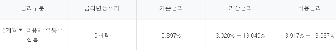 핀크생활비대출