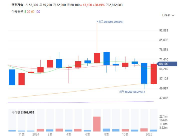 전기요금관련주대장주수혜주TOP5_한전기술