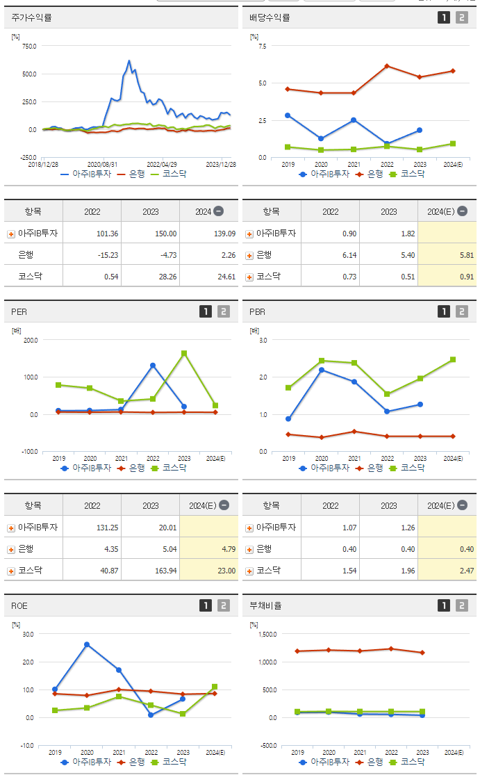 아주IB투자_섹터분석