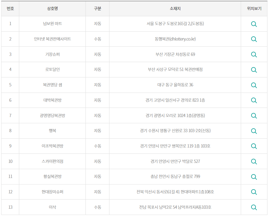 로또1등당첨지역