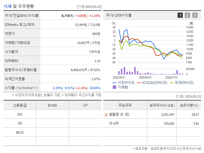 서린바이오_기업개요