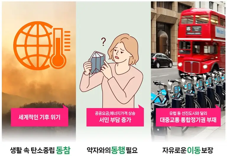 기후동행카드 특징 및 신청방법