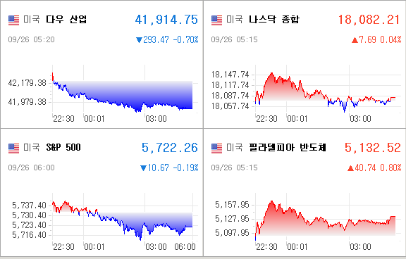 미국증시