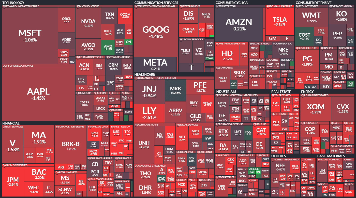 S&P500 MAP