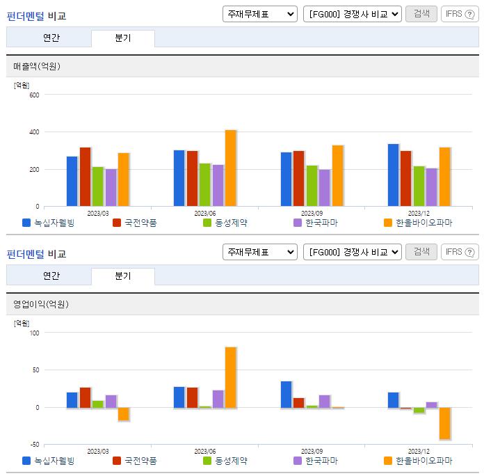 녹십자웰빙_업종분석
