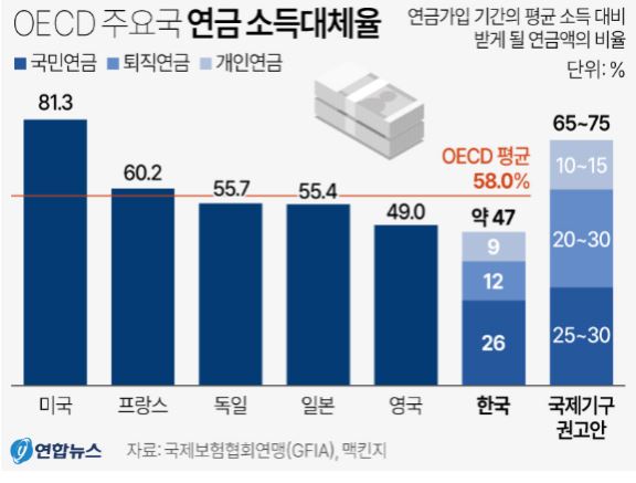 국민연금 자동조정장치 우리에게 미치는 영향 (총정리)