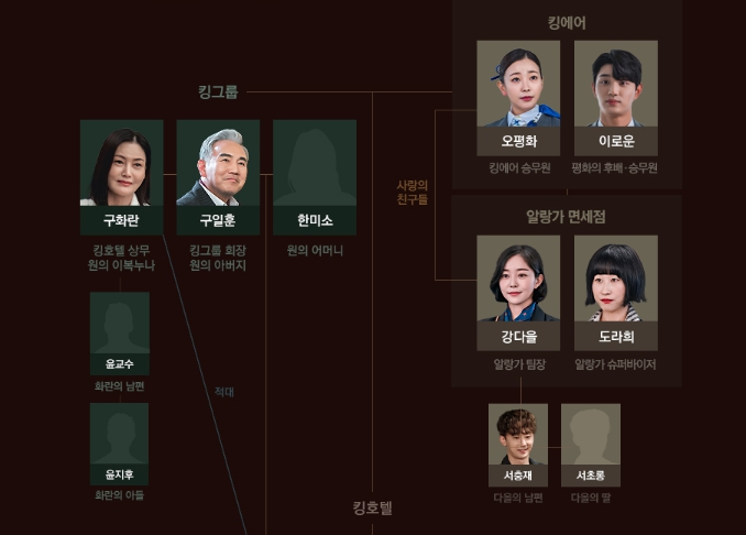 킹더랜드 인물관계도1