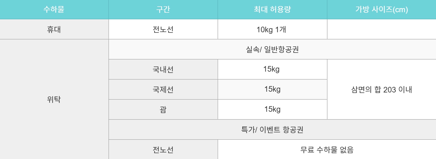 기내용 캐리어 사이즈