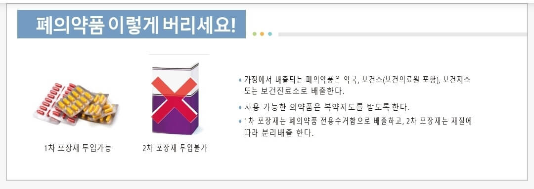 재활용품 분리배출 방법과 과태료, 분리수거신고 포상금